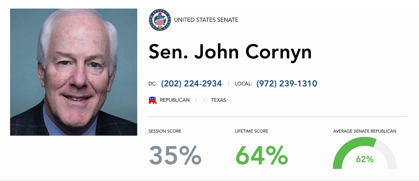 Heritage Action scorecard for Sen. John Cornyn of Texas: a 35 percent session score and a 64 percent lifetime score, compared with a 62 percent average for Senate Republicans.